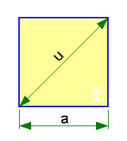 Quadrat Formel